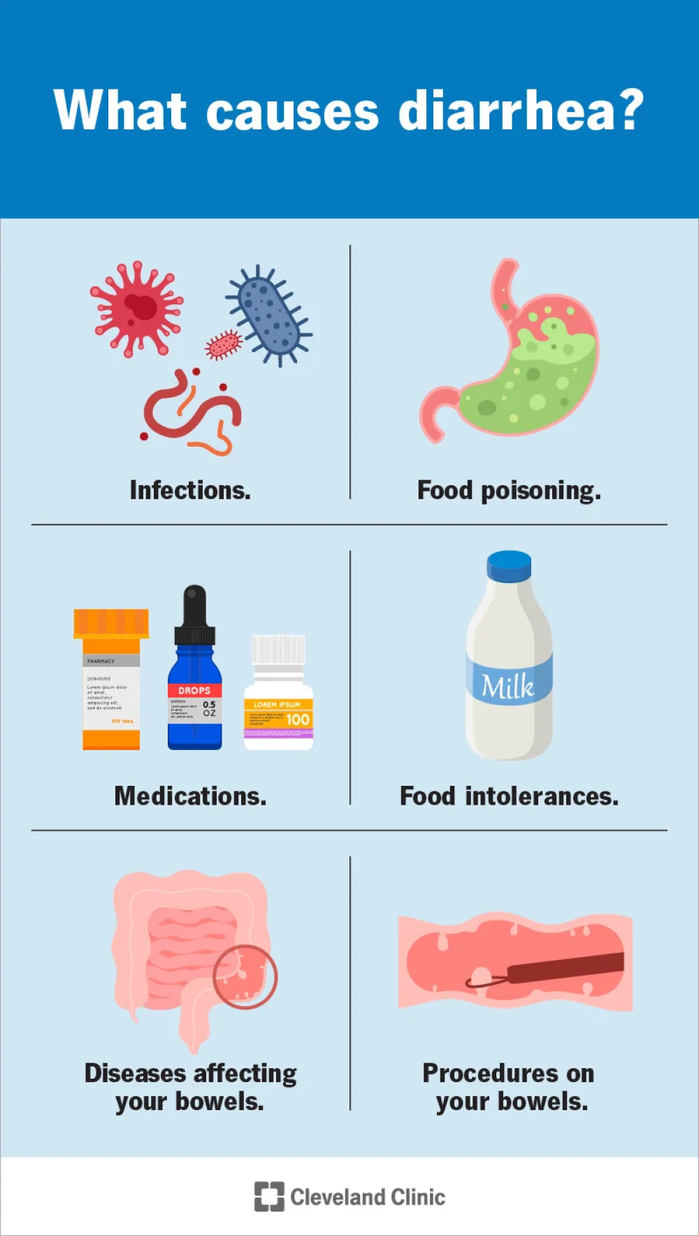 انواع اسهال های عفونی، شرح عوامل ایجاد کننده و اقدامات درمانی